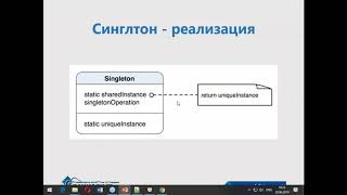 Реализация паттернов ООП в PHP