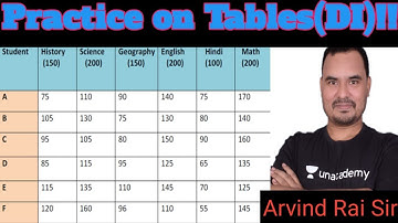 Tables | Data Interpretation | Quant for MPPSC, MPSI & MP Gov Exams  | Arvind Rai