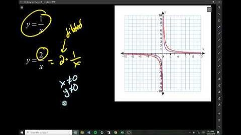 How to Graph Hyperbolas as Rational Functions - Measured Math Chapter 6.3.1