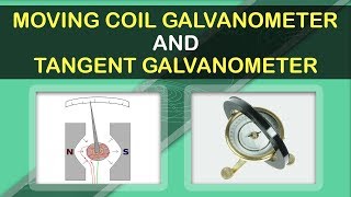 Difference Between Moving Coil Galvanometer & Tangent Galvanometer | Electromagnetism Fundamentals