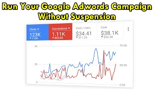 How To Create Google AdWords Campaign Without Suspension || Never Get Suspension Again - 2021