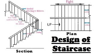 Design of Staircase