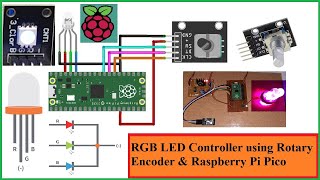 RGB LED Controller using Rotary Encoder and Raspberry Pi Pico