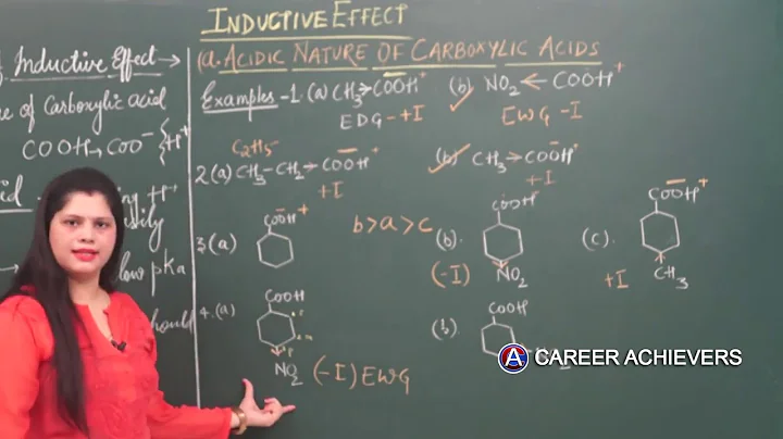 APPLICATIONS OF INDUCTIVE EFFECT