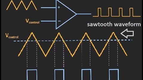 Introduction to PWM pulse width modulation
