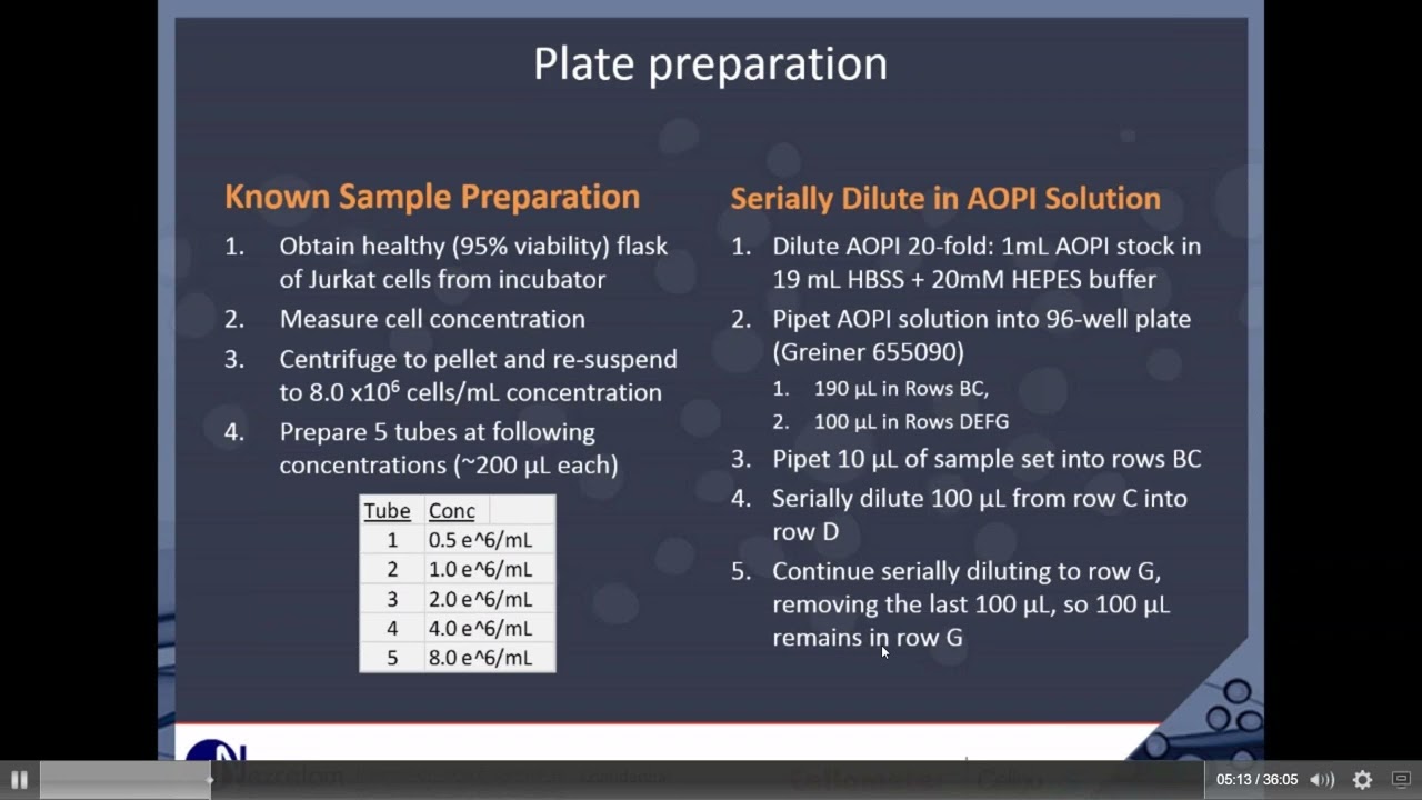 20 2018 04 12 Celigo HT AOPI Viability Suspension Cells Webinar