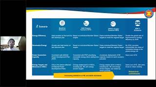 Webinar: Energy Outlook and Cooperation in the ASEAN Region