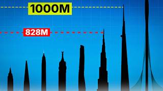 Tallest Skyscrapers in the World 2025