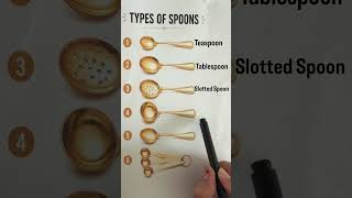 Types of spoons #learning#information #shorts #youtubeshorts #knowledge #viral #english #learn