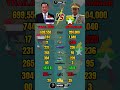 Thailand vs Myanmar Military Power 2026
