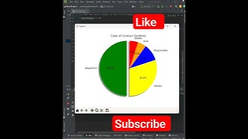 Quick make piechart on python | #python #coding #piechart #matplotlib 🫠😃 @learneverythingonline4u