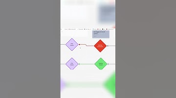 AI Sales System: Automate, Convert & Close More Deals NOW! #shorts