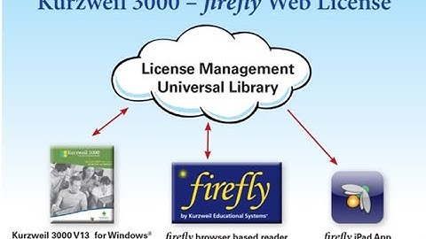 Kurzweil 3000 Demo Version