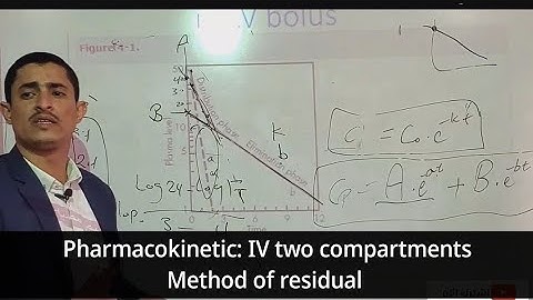 11- Pharmacokinetic: IV two compartment calculations- method of residual