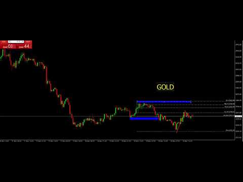 🌟แนวทางการเทรด Fxmodern GOLD 📈 วันศุกร์ที่ 31 พฤษภาคม 2567