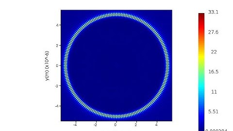 Whispering Gallery Modes of A Spherical Cavity