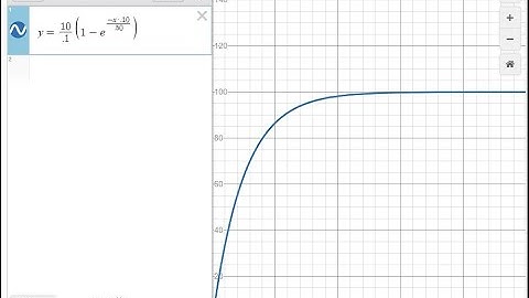 graphic analyzer of series RL  circuit.