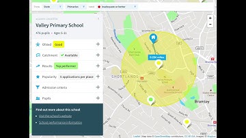 What is a Catchment Area | Catchment Area Analysis | How area is protected?