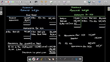 CAF 01 Introduction to Accounting (IA) Lecture 66 | Bad & Doubtful Debts Part 3
