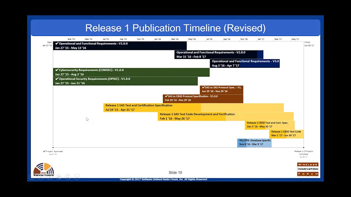 2017 02 23 07 00 WInnForum SSC Webinar on Release 1  SAS SAS and SAS CBSD Protocols