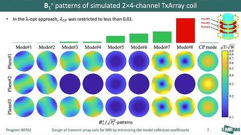 Design of transmit array coils for MRI by minimizing the modal reflection coefficientsKazemivalipour