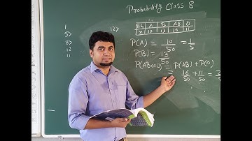 ICSE Class 8 Probability