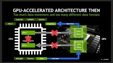 GPU-accelerating UDFs in PySpark with Numba and PyGDF