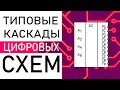 Буфер, регистр, мультиплексор, дешифратор, счётчик, сдвиговый регистр, линия задержки.