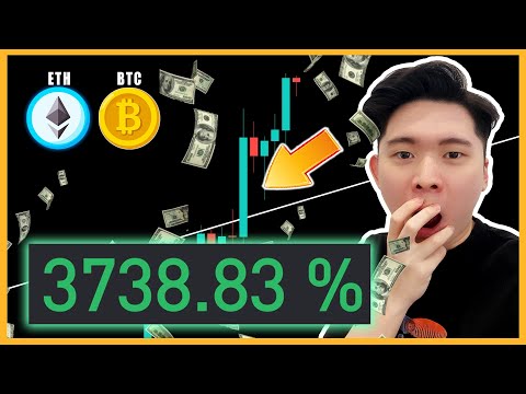 🆘BTC比特幣突破歷史新高？！什麼價格可以買進？注意隱藏阻力點！回調要來了嗎？| 【每日走勢分析】CryptoDrew📈