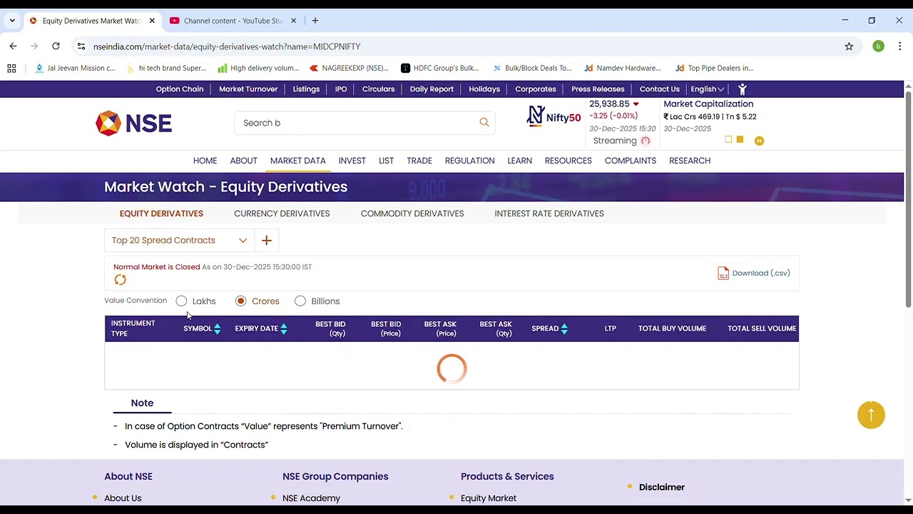 Future Equity Derivatives data on 30.12.2025