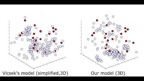 Flocking of multi-robots in 3-dimensional space