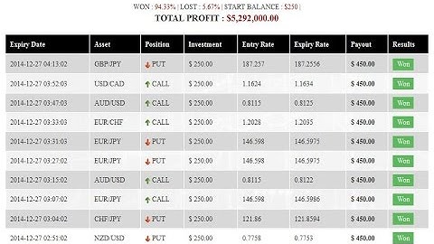 Binary Option 60 Second Strategy | IQOption