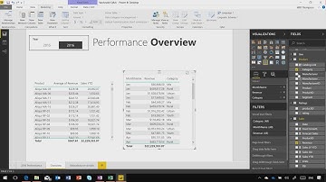 Default Summarization