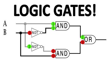 How Do Computers Make Decisions? Logic Gates and Boolean Logic Explained.