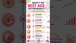 What’s the Best Age for Pregnancy? Fertility Timeline Explained 👶✨