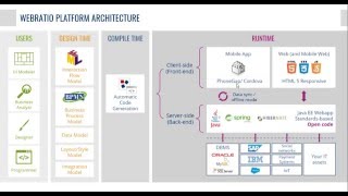 WebRatio - The Comprehensive IFML Development Platform