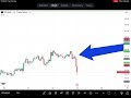 24 May Crypto Market Anysis #BTC #ETH #SOL #DOGE #trending #viral #trading #JusttradeR