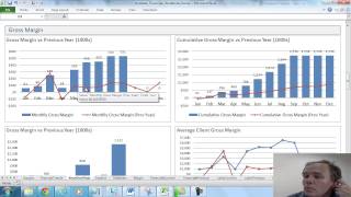 Autotask Financial Workbook Trend Year Over Year