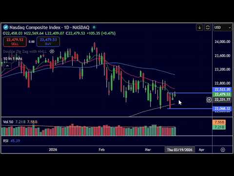 2分で分かる！今日のダウ・S&P500・ナスダック（3/17 火)