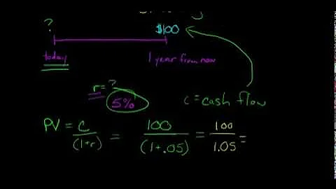 Present Value of a Single Cash Flow