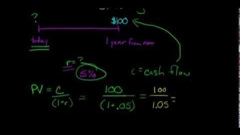 Present Value of a Single Cash Flow