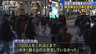 新規感染者は全国で4500人超　東京ほか5県で最多(2021年1月1日)