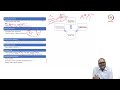 L4. Electron Sources: Charateristics and influence on imaging