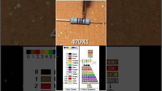 resistor colour code_5 band resistor#resistors #5band#resistancebands#colourcode