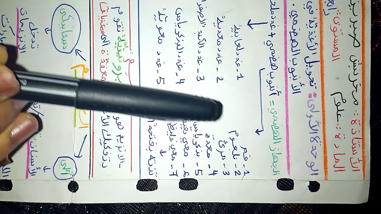 ملخص مبسط لدرس الجهاز الهضمي -  علوم رابعة متوسط