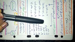 ملخص مبسط لدرس الجهاز الهضمي -  علوم رابعة متوسط
