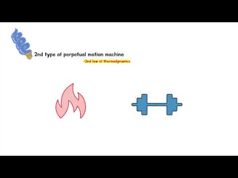 Perpetual Motion Machine