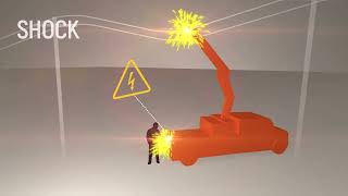 Where's The Line? - Dangers of Contacts: Shock & Arc Flash Net Worth