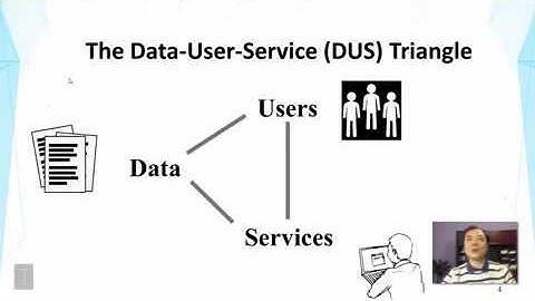 DATA MINING   2 Text Retrieval and Search Engines   Lesson 6 4 Future of Web Search