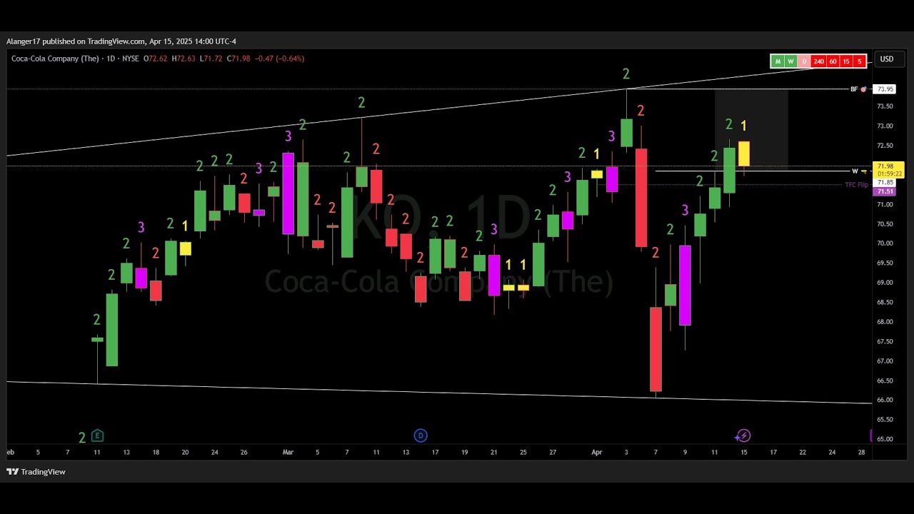 How to Trade Using The 3 Universal Truths of Price Action - YouTube